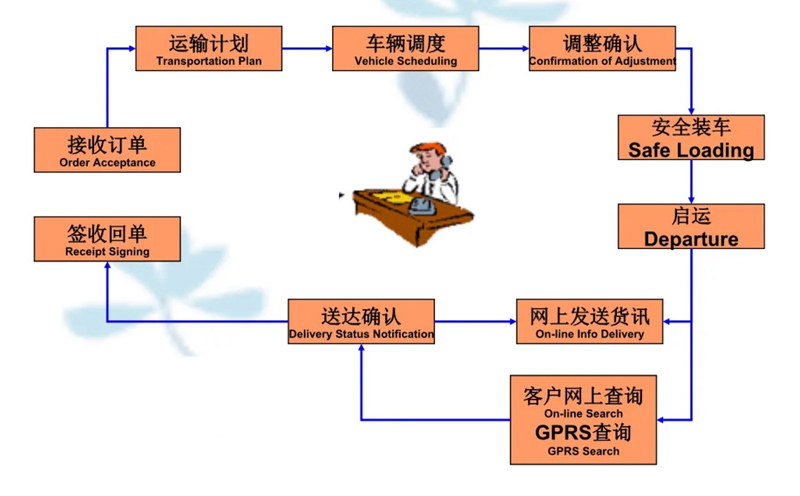 苏州到云龙搬家公司-苏州到云龙长途搬家公司